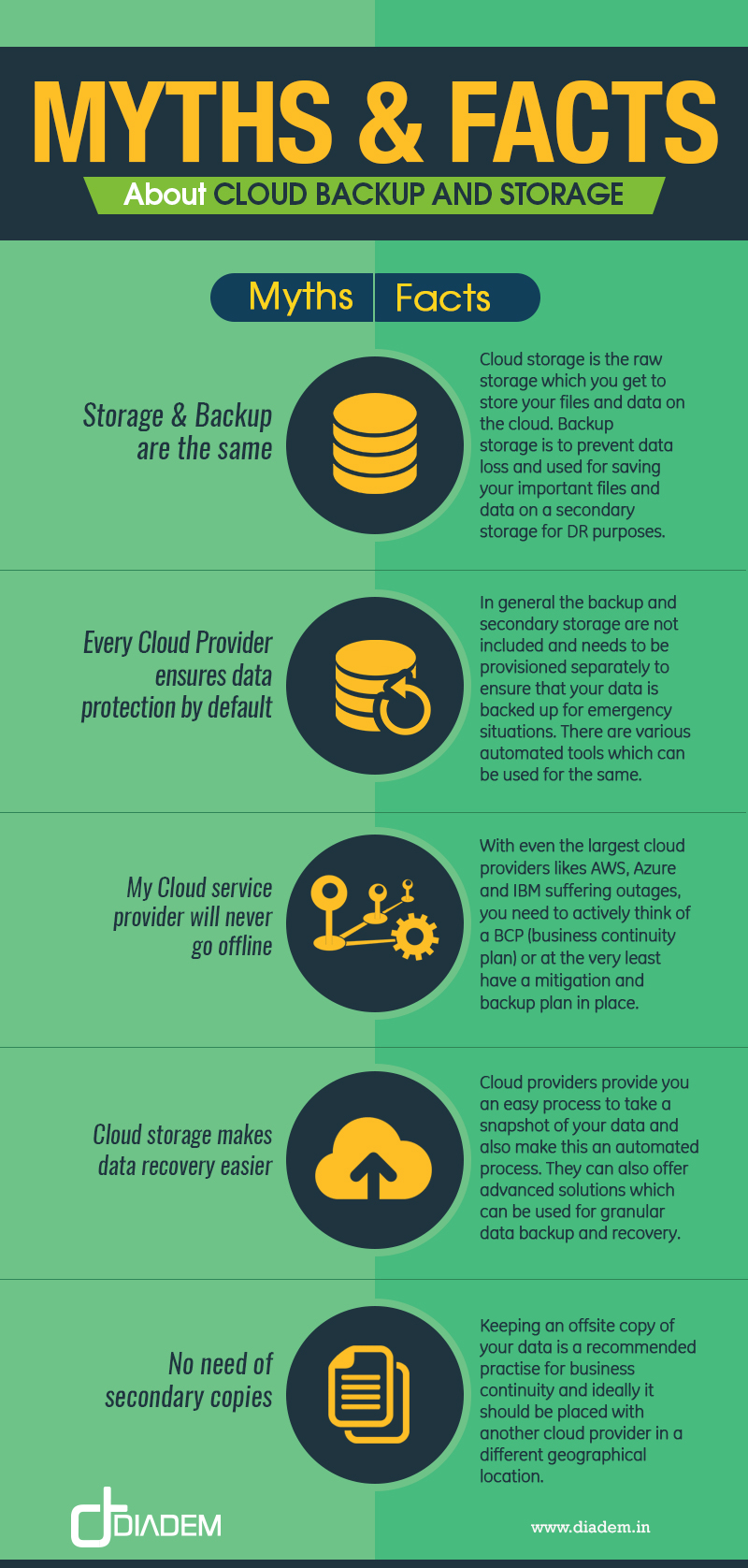 Cloud Backup and Storage - Infographic