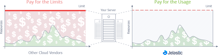 Paas in cloud computing pricing model