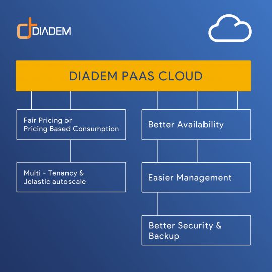 paas in cloud computing